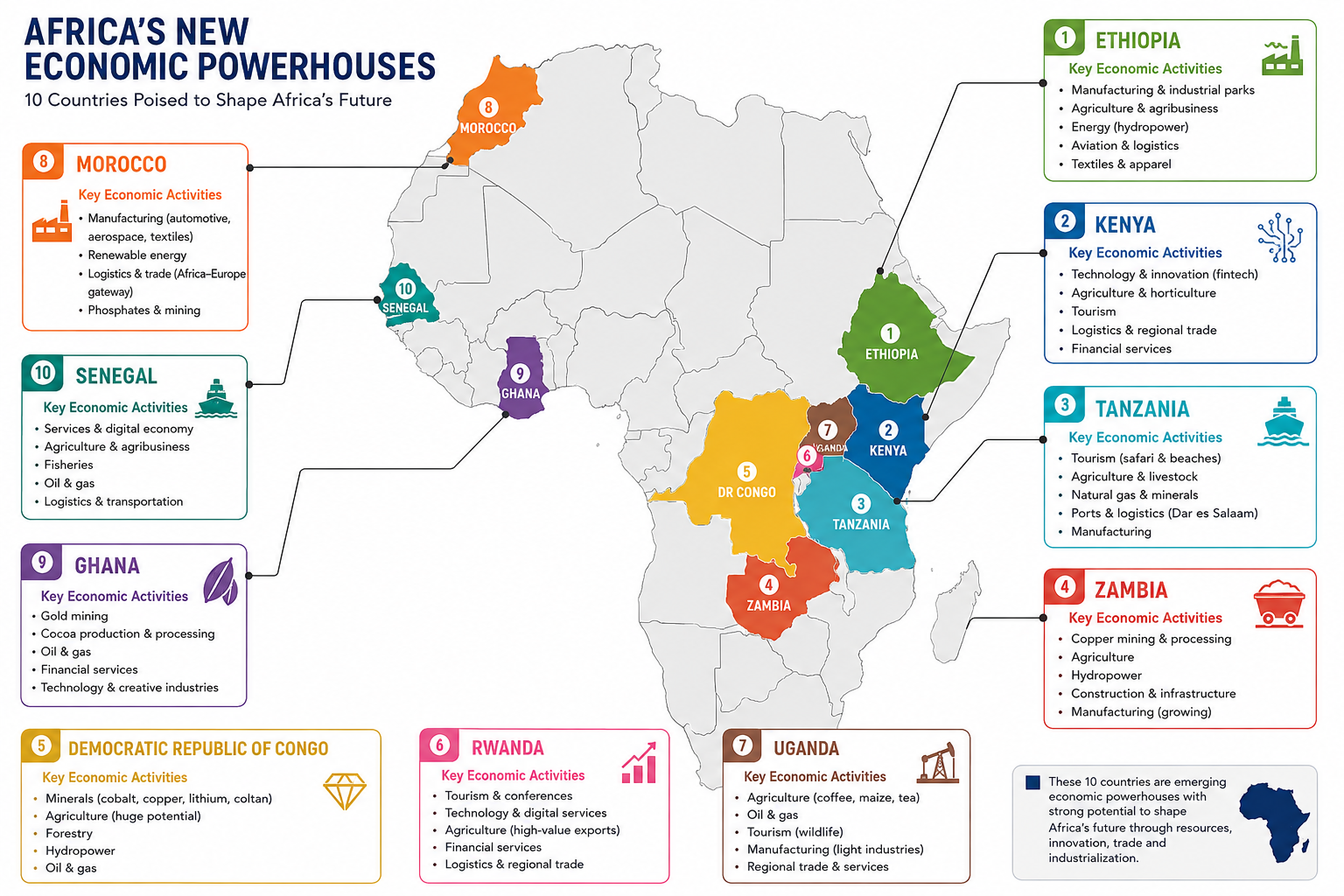 Africa’s economic centre of gravity is changing